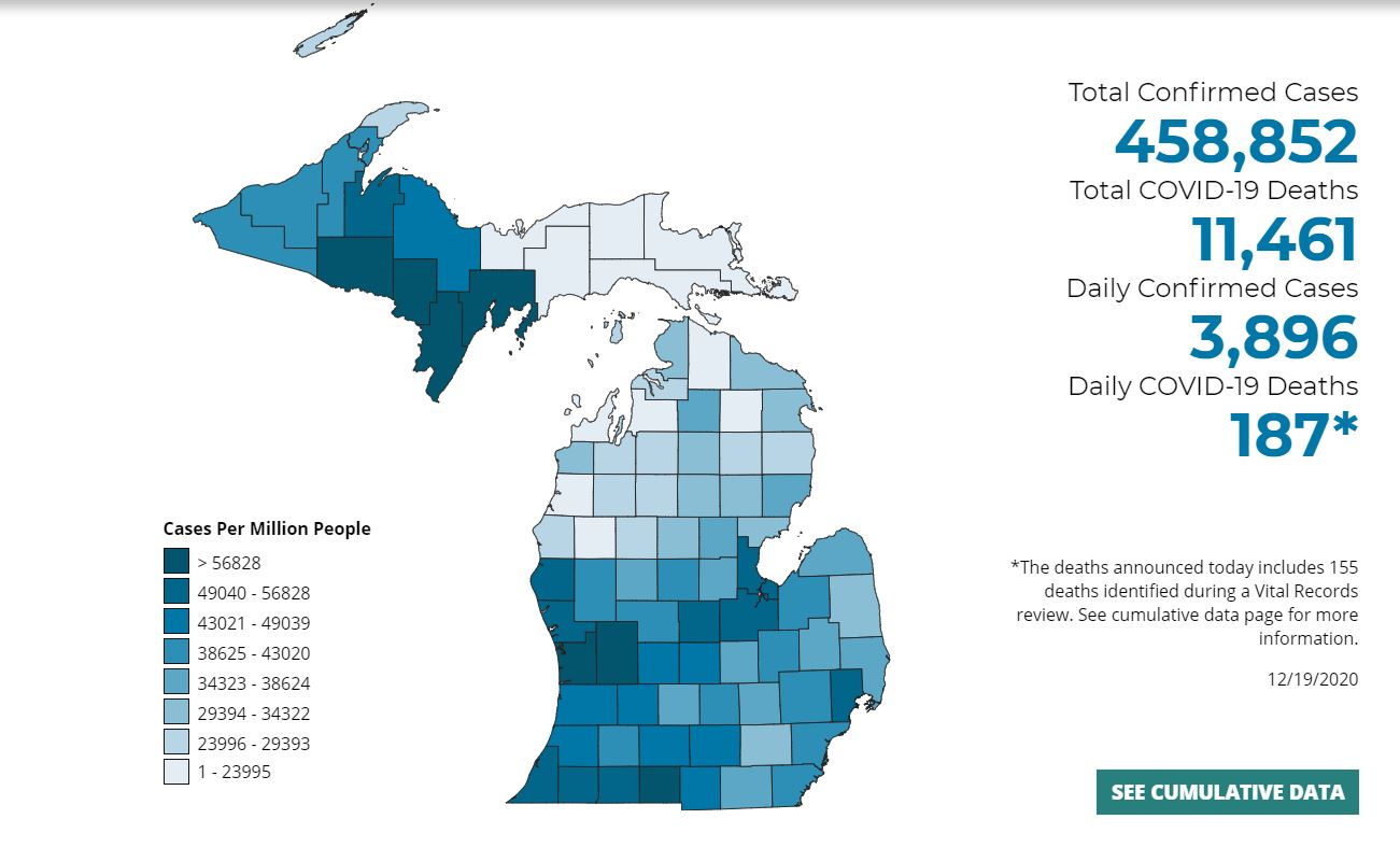 Michigan surpasses 450K COVID-19 cases, 11K deaths - Vimarsana News